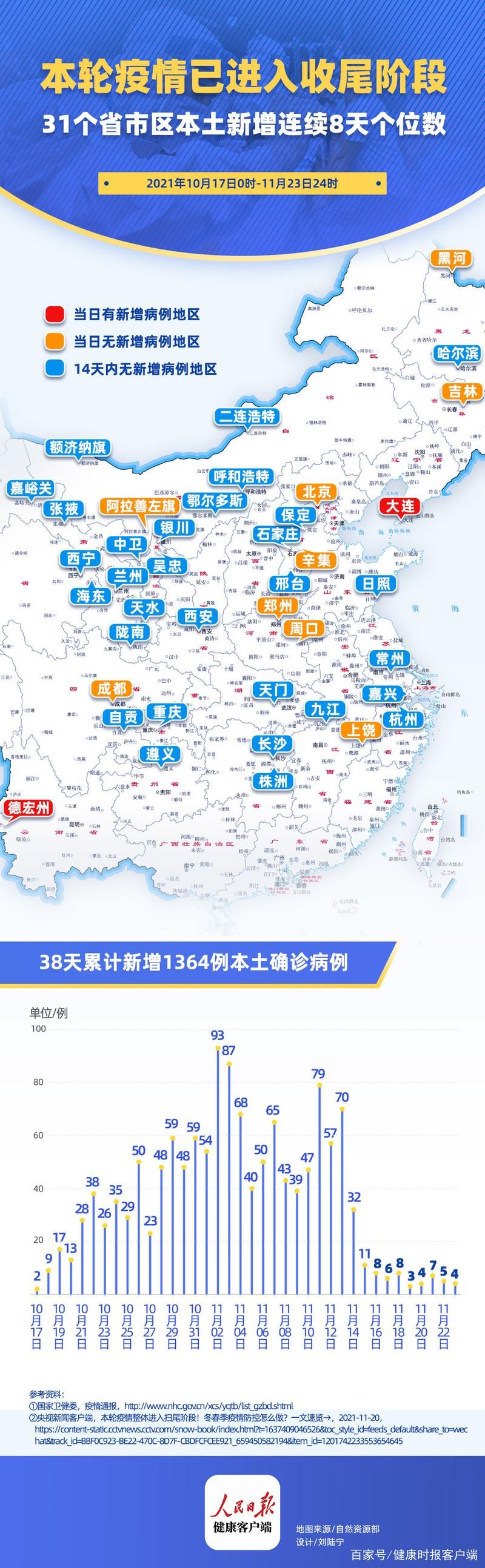 近1天疫情有望近期结束_最近疫情会持续多久