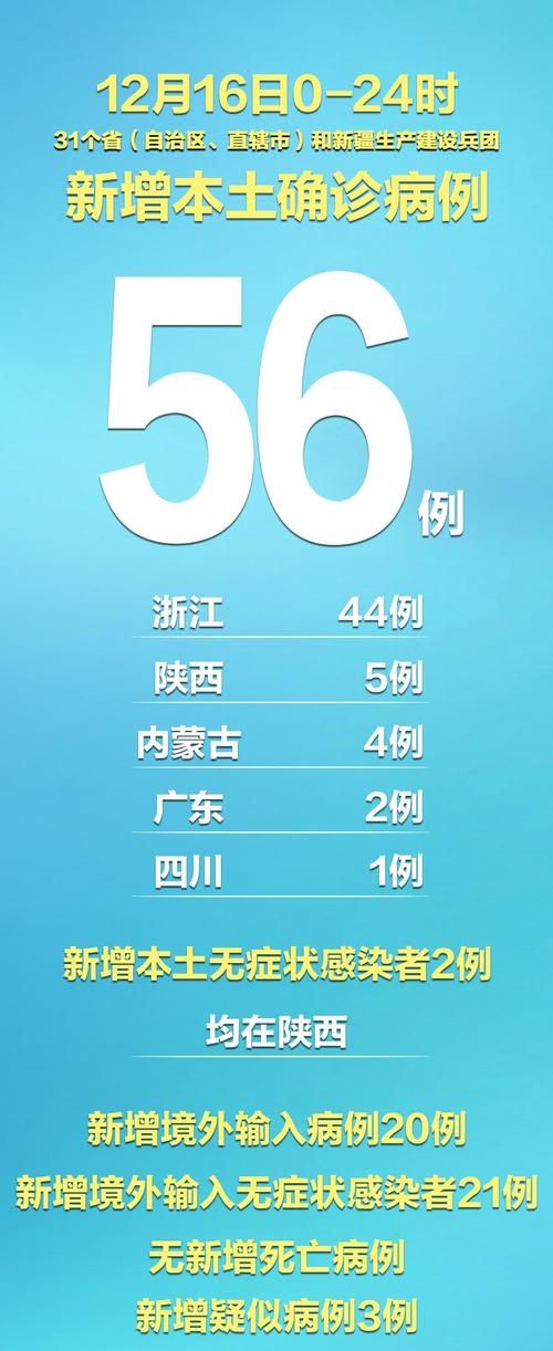 多地新增确诊5例均为境外输入:新增54例均为境外输入