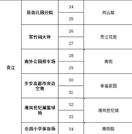 江西省赣州市会昌县新增25例本土确诊，从涉2省抵广东东莞长安镇_赣州会昌疫情