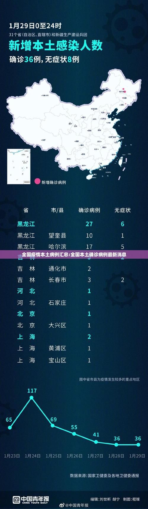 大连市今冬新增11例涉6省输入病例/大连新增多例本土病例