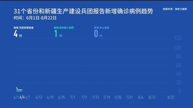 全国新增22例均为境外输入_全国境外输入最新确诊