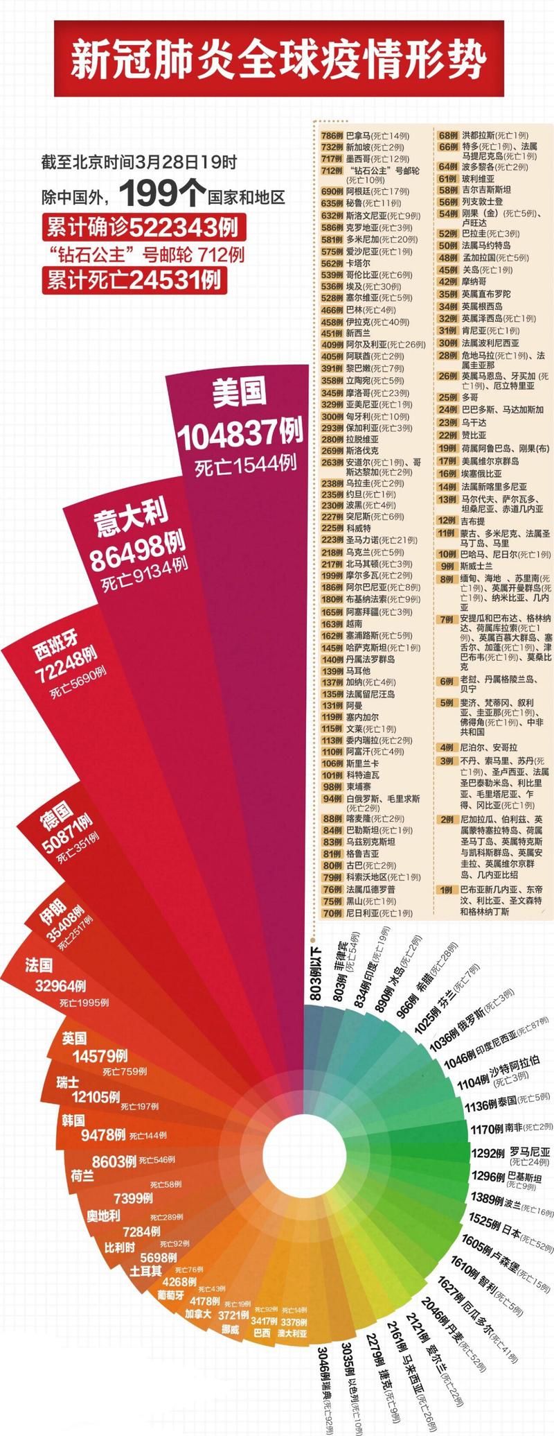 多地今日最新疫情数据/多地今日最新疫情数据图