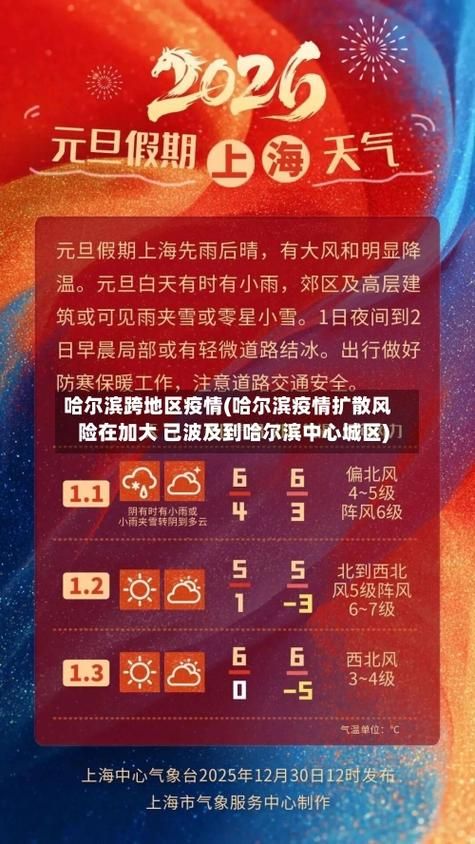 警方通报黑龙江哈尔滨阿城区疫情最新情况/最新哈尔滨阿城公告疫情