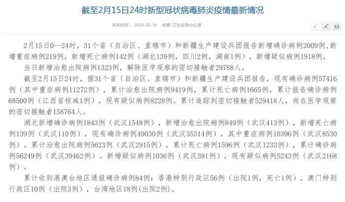 31省份今日最新疫情数据/各省今日疫情