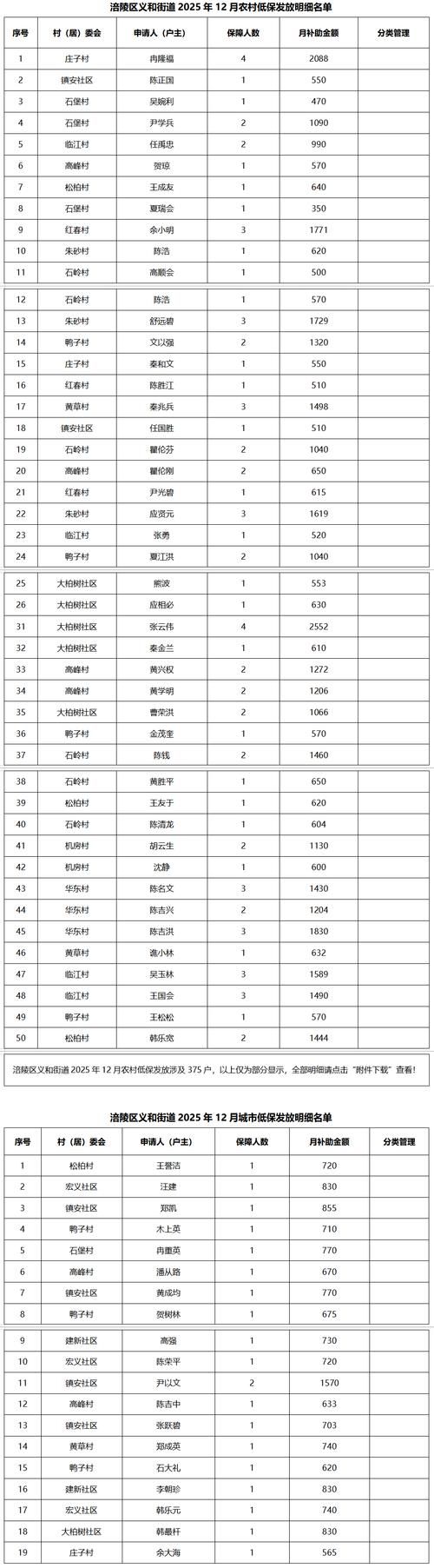 义安区近期新增20例核酸阳性:义安区属于哪个市