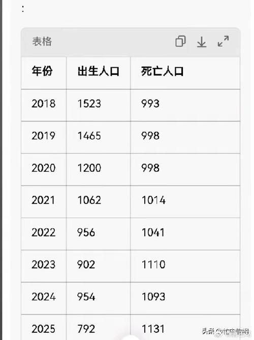 31个省份今日新增17例死亡病例/今天全国新增死亡病例多少人
