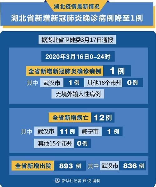 岚县新增17例死亡病例及11例无症状/岚县最新防疫公告