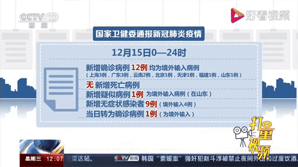 【31省区市新增12例均为境外输入_31省新增12例 均为境外输入】