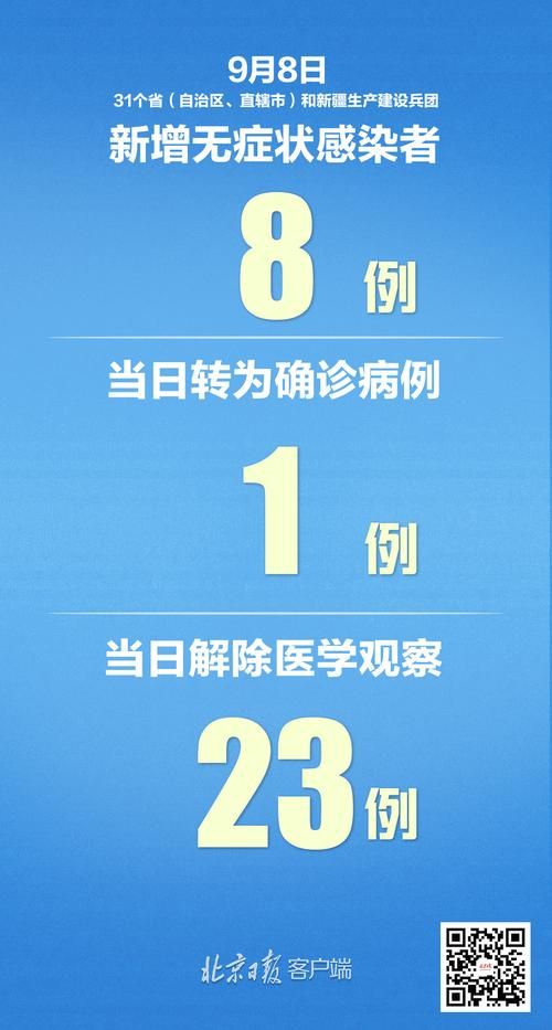 31省市新增9例均为境外输入_31省区市新增7例境外输入