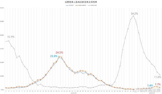 【全国疫情高峰感染高峰进度查询,疫情最新数据消息高峰险】
