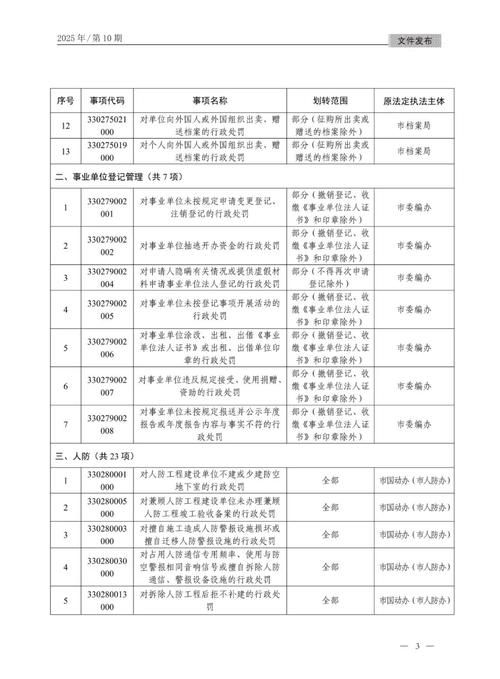 浙江丽水疫情静默最新消息/浙江丽水市最新疫情