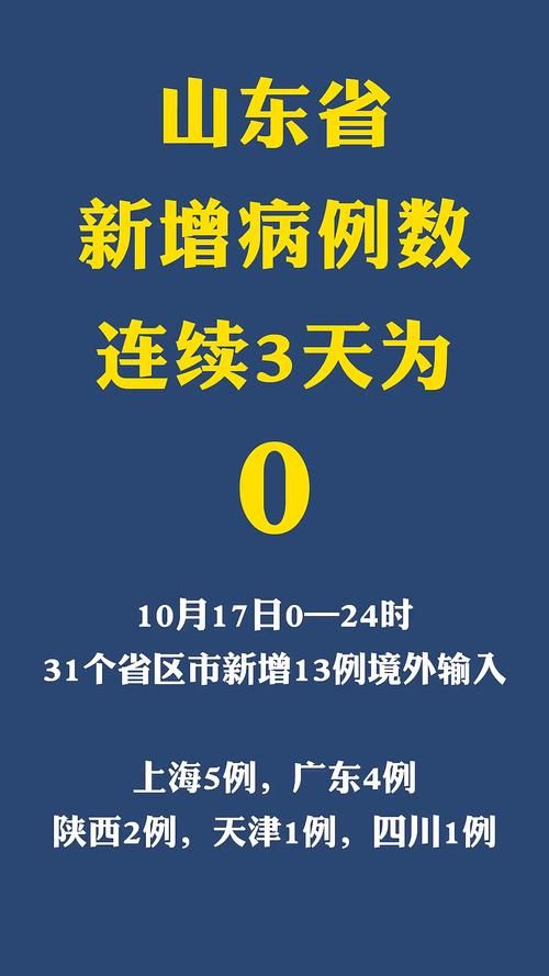 31省市新增10例均为境外输入(31省区市新增12例均为境外输入)