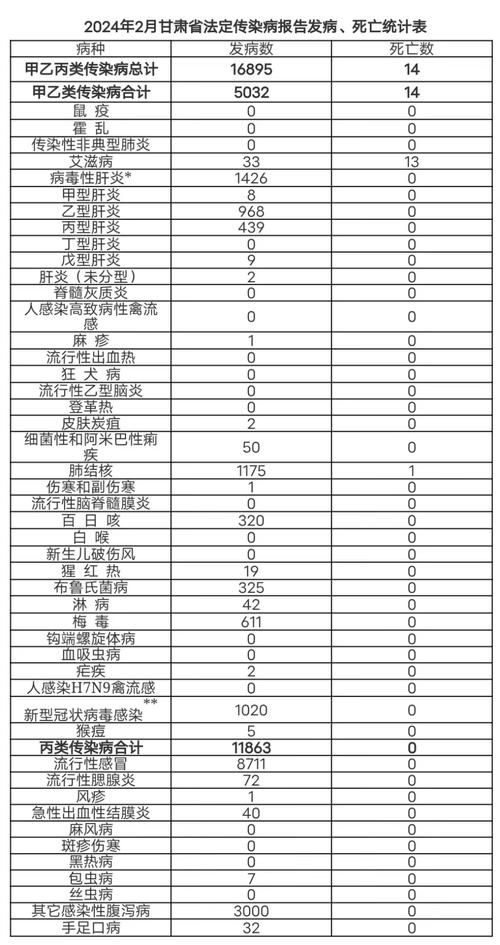 峄城区近6天新增死亡病例14例_峄城区近6天新增死亡病例14例详情