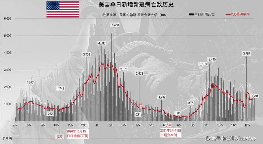 全球新增确诊18例含本土21例/全球新增确诊超23万例创单日新高