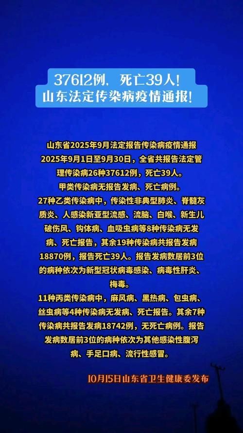 31省新增15例死亡病例涉6省市(全国新增死亡病例)