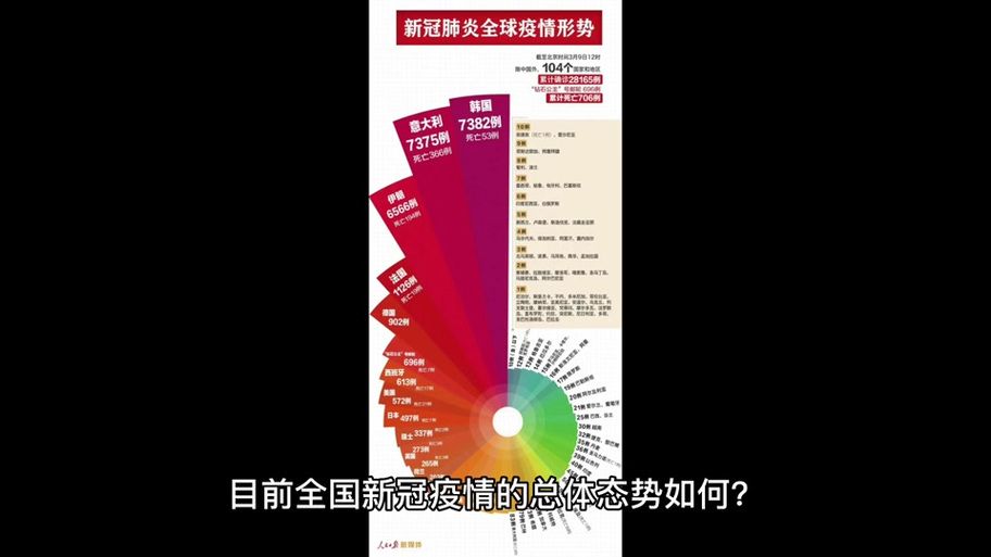  全球新增20例均为境外输入:全球新增确诊病例统计数据