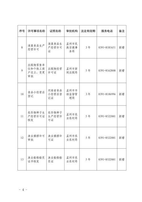 【河南省焦作市孟州市最新通告：所有人员静默_河南焦作孟州市最新疫情】