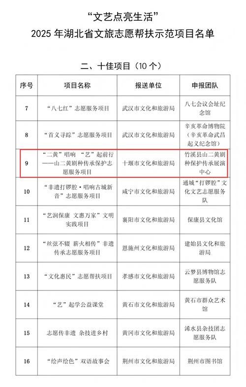  31省新增确诊19例含本土20例:31省新增确诊30例本土17例
