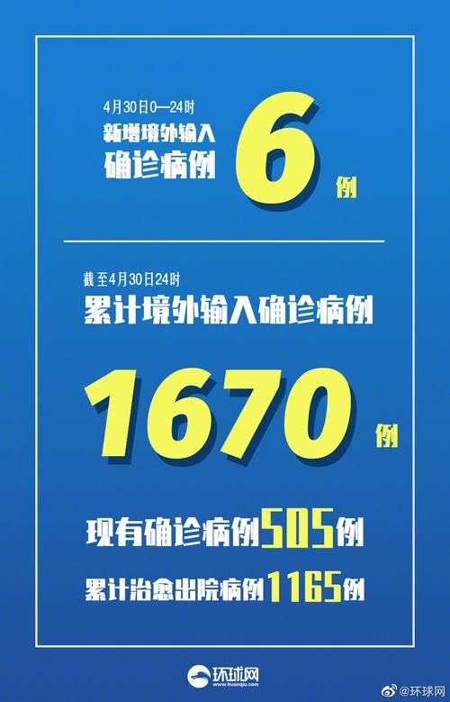 31省新增8例重症涉6省_31省区市新增确诊8例含本土1例