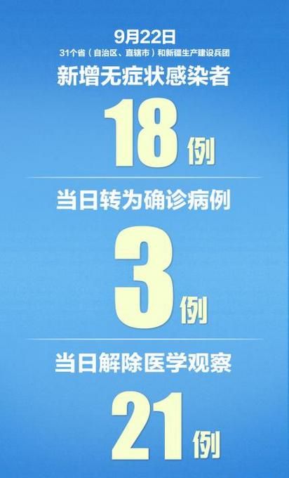 31省新增3例均为境外输入/31省新增11例境外输入