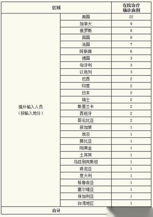 【多地新增死亡病例18例均在普兰店区,普兰店有无新冠病例】