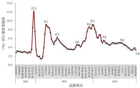31省市增15例重症/全国新冠重症人数