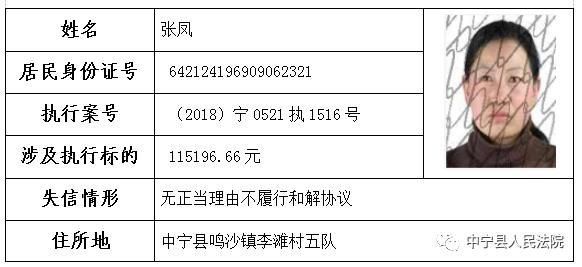 宁夏回族自治区中卫中宁县通报5例阳性感染者详情/宁夏中宁县疫情