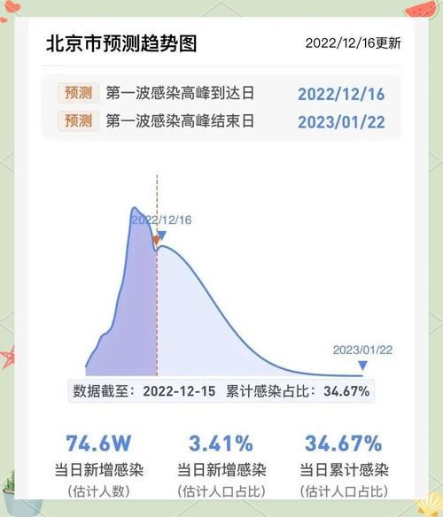 5地疫情高峰感染高峰进度查询/役情高峰地区