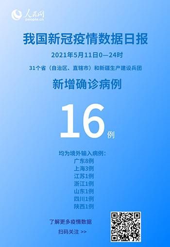 全国近7天新增16例境外输入_近7日新增8成为境外输入