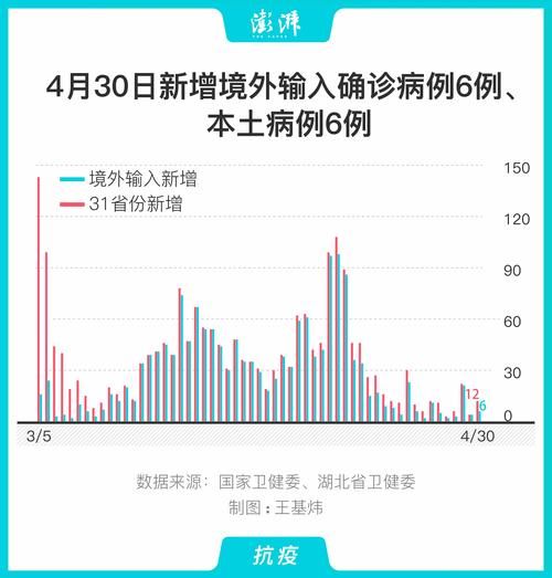 全球新增确诊4例均为境外输入(全球新增确诊超45万)