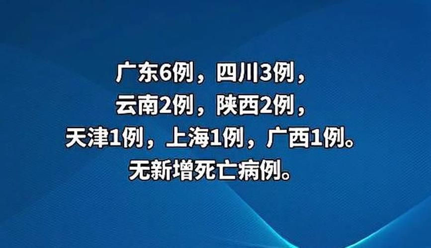 【31省新增确诊8例均为境外输入,31省新增确诊8例 均为境外输入】