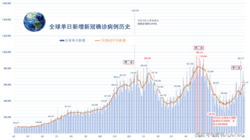 全球新增确诊26例均为境外输入/全球新增确诊病例统计数据