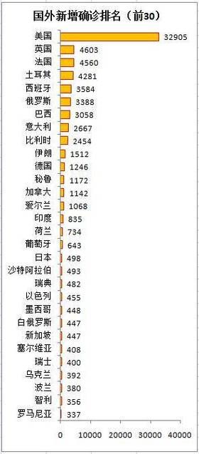 全球新增确诊16例均为境外输入(全球新增确诊人数)