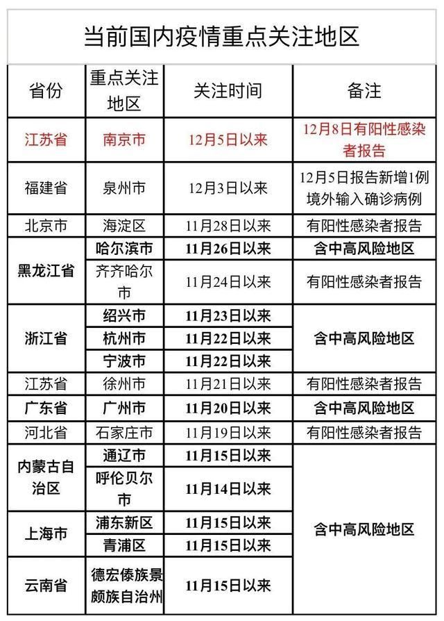 今日疫情31省份新增情况(今日疫情最新消息31省)
