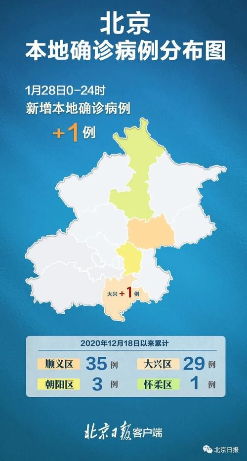  31省近期最新疫情数据:31省区最新疫情