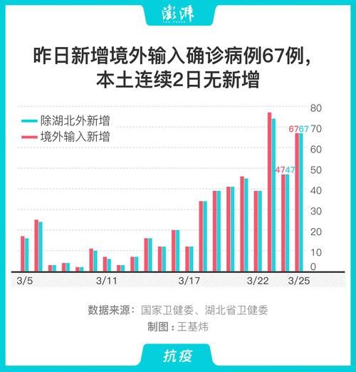 多地新增6例境外输入及29例无症状_新增67例境外输入