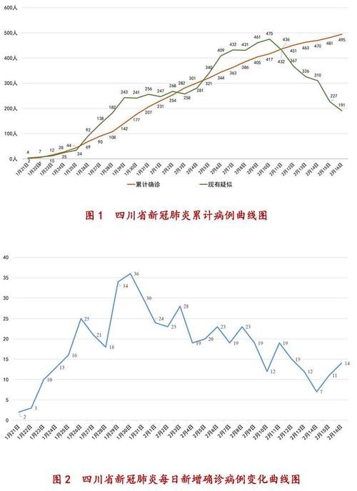 舒城县最新数据播报：寻找同轨迹人员/舒城发现冠状病毒疑似病例