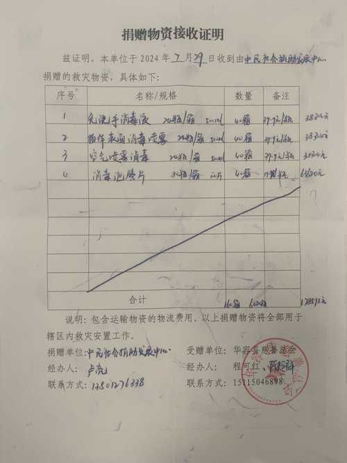 【湖南省岳阳市华容县近7天新增破23,岳阳华容县新闻】