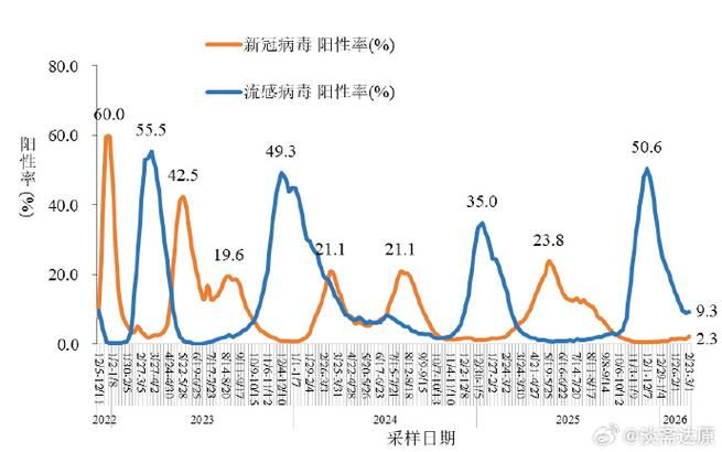 【31省区市今冬最新疫情数据_31个省今天疫情情况】