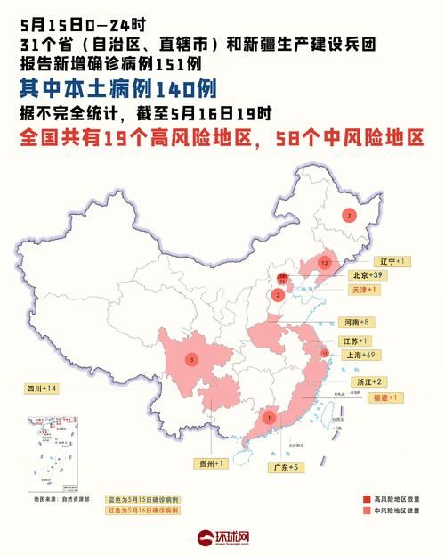 今日疫情全国新增情况/今日疫情今日全国疫情