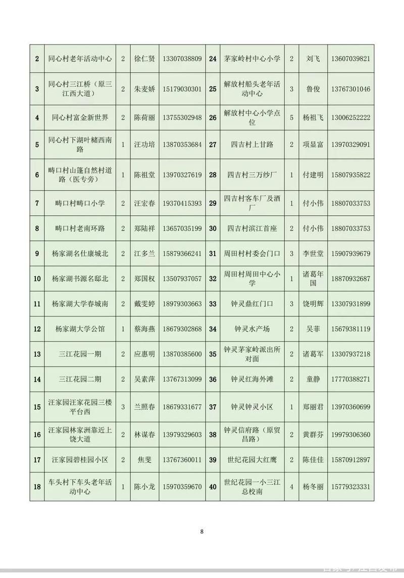 一张图看懂江西上饶信州区今日最新通报(上饶市信州区最近新闻)