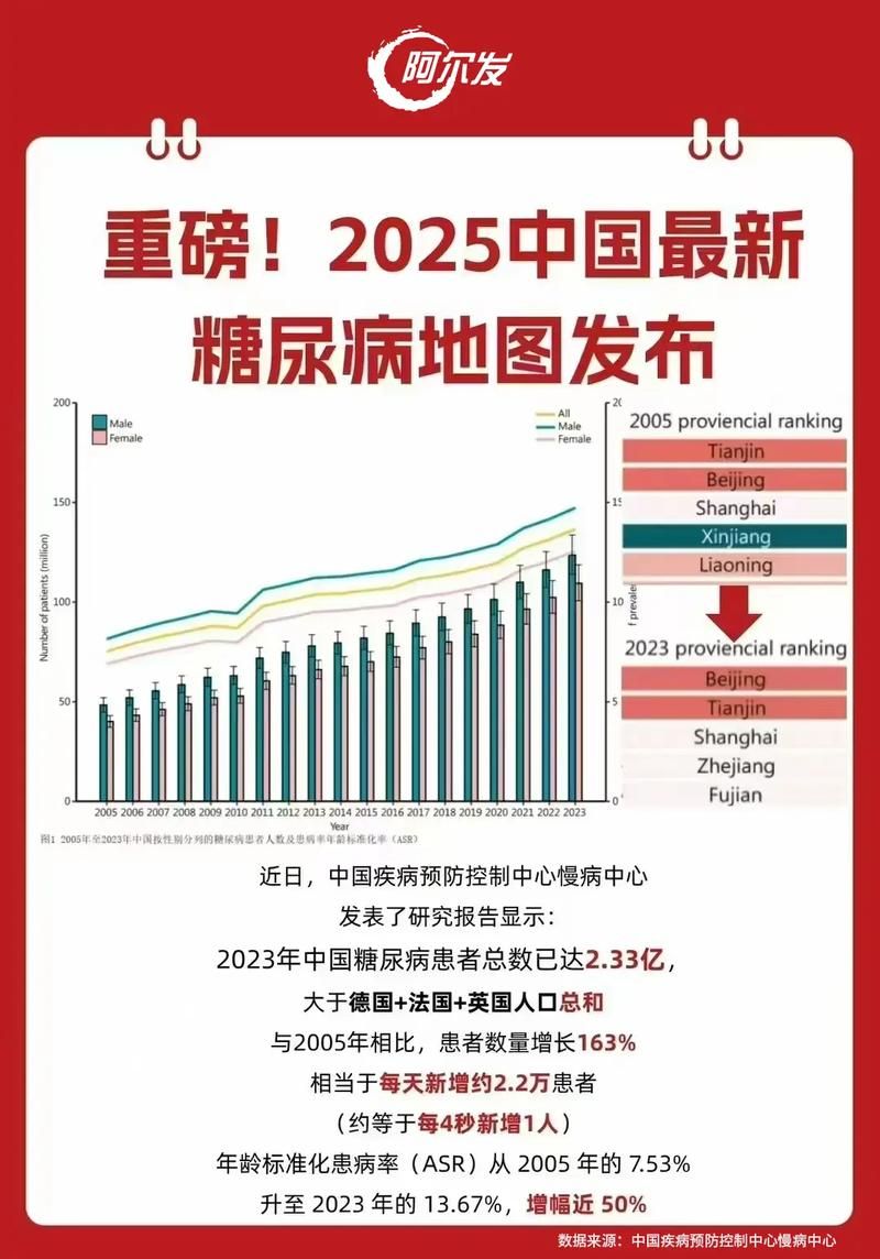 31个省份增25例重症(2月12日全国重症人数)