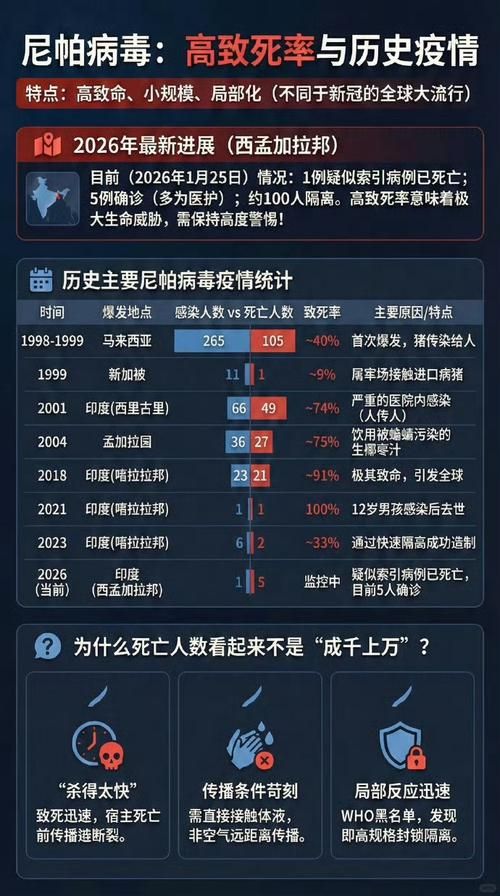 全球新增5例重症及23例无症状(全球新增5例重症及23例无症状感染者)