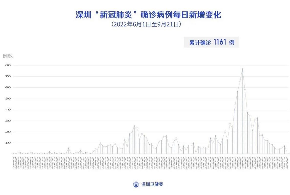 全球新增确诊18例均为境外输入_新增确诊 全球