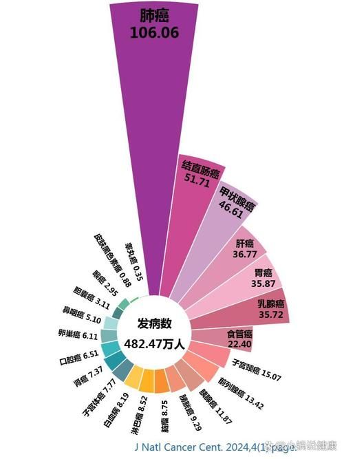  全球新增29例重症涉16省市:全球新增确诊排名