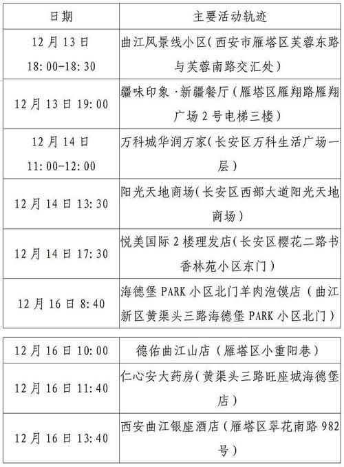 宁都县最新最新通报：寻找同轨迹人员(宁都220)
