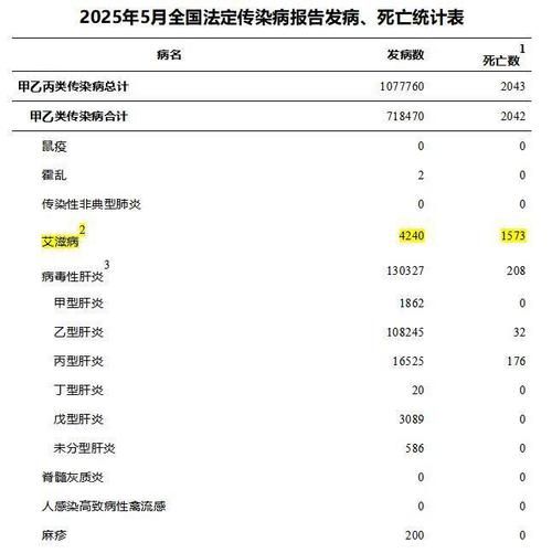 10地增4例死亡病例/全国增死亡1例本土确诊69例