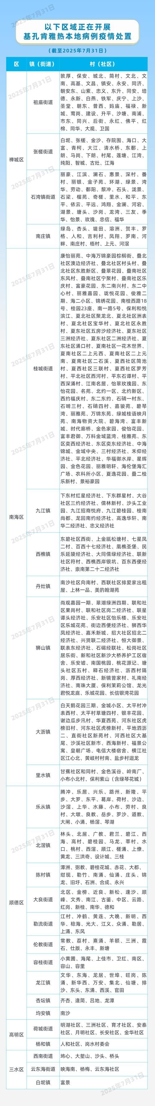 警方通报福建泉州南安疫情最新情况/泉州南安疫情最新数据消息