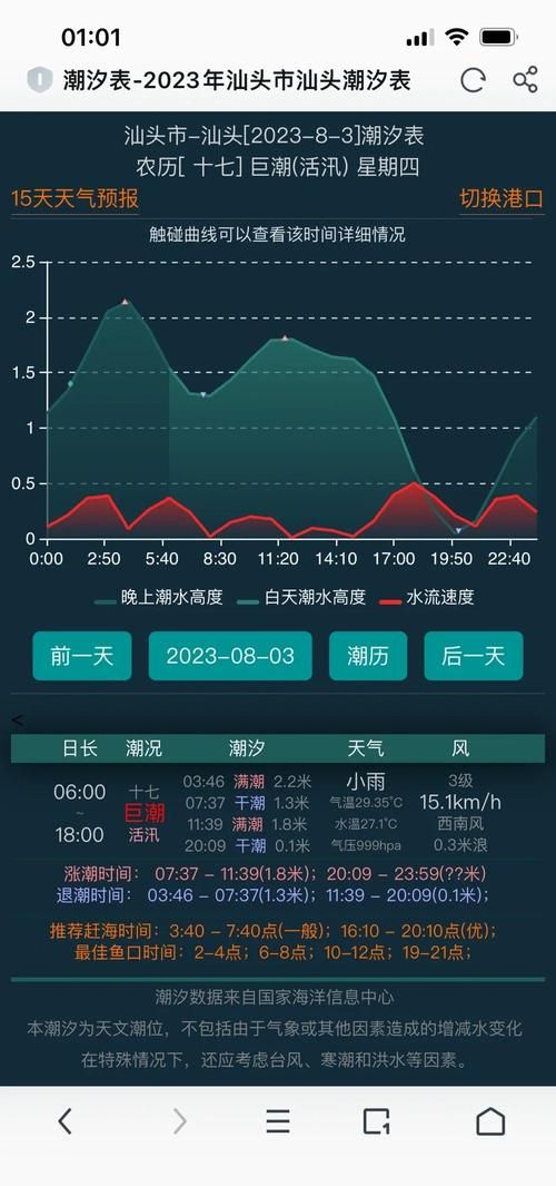 一张图看懂广东潮州昨日曲线图表/广东潮州今天什么天气