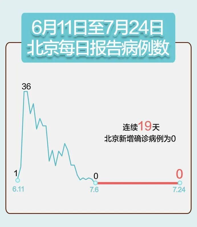 31省昨日最新疫情数据(31省区市昨日新增52例确)